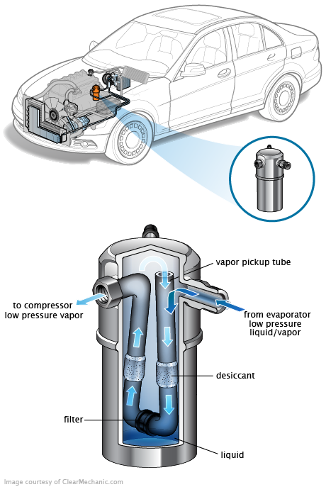 See B15D3 repair manual